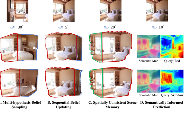 Figure from 3D-Belief: Embodied Belief Inference via Generative 3D World Modeling