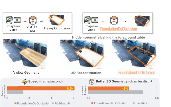 Figure from Fast Generative DeOcclusion for Vision and Robotics